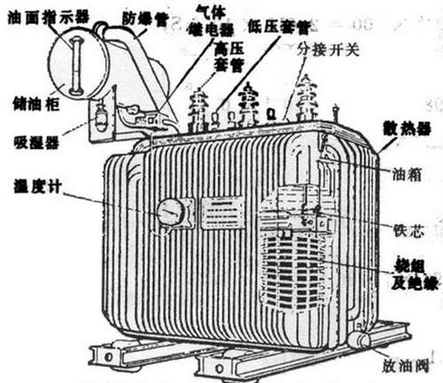 油浸式變壓器主要組成部分有哪些,都有什么作用？